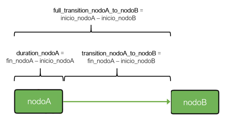 transition_statistics