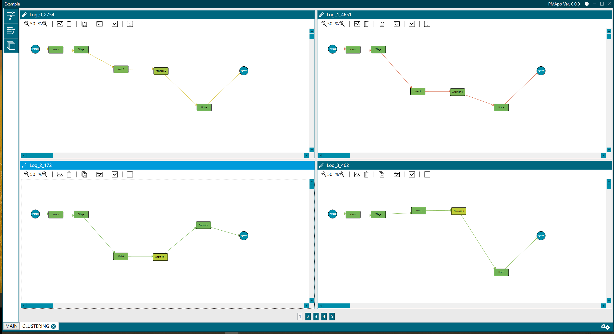 clustering