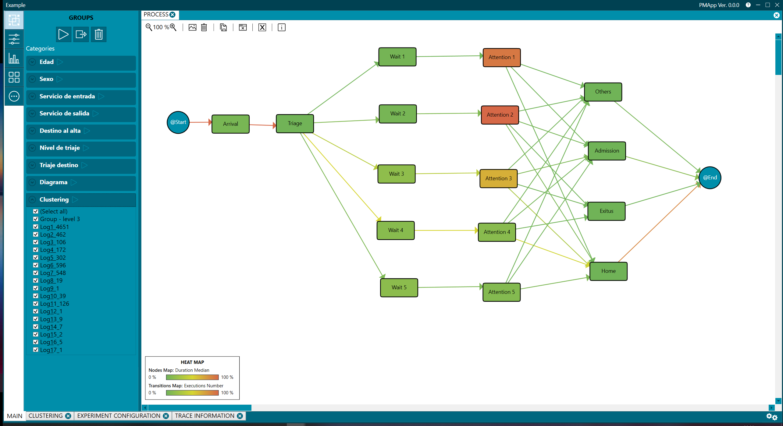 clustering_menu_ groups