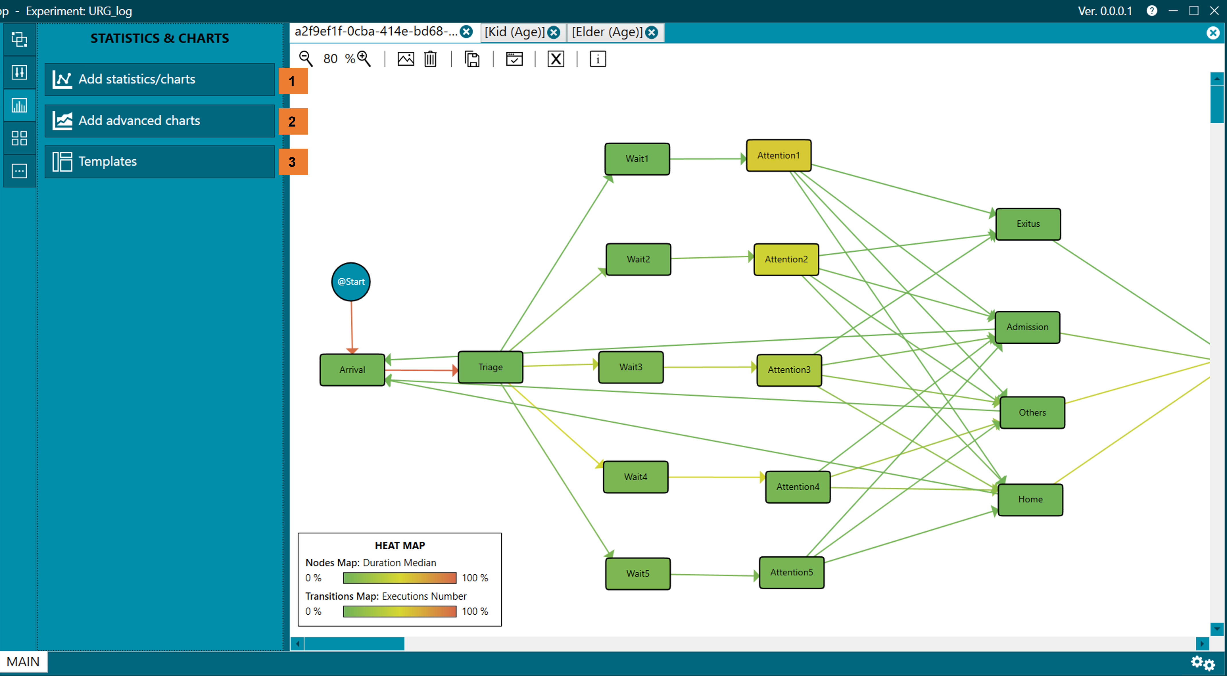 stadistics_process_view