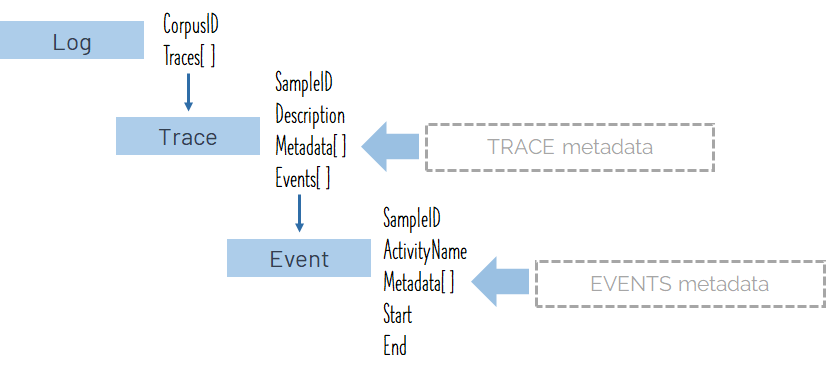 Main properties
