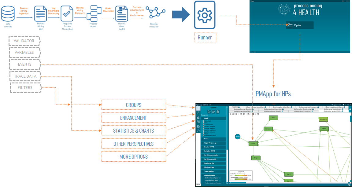 How a runner customizes PMApp